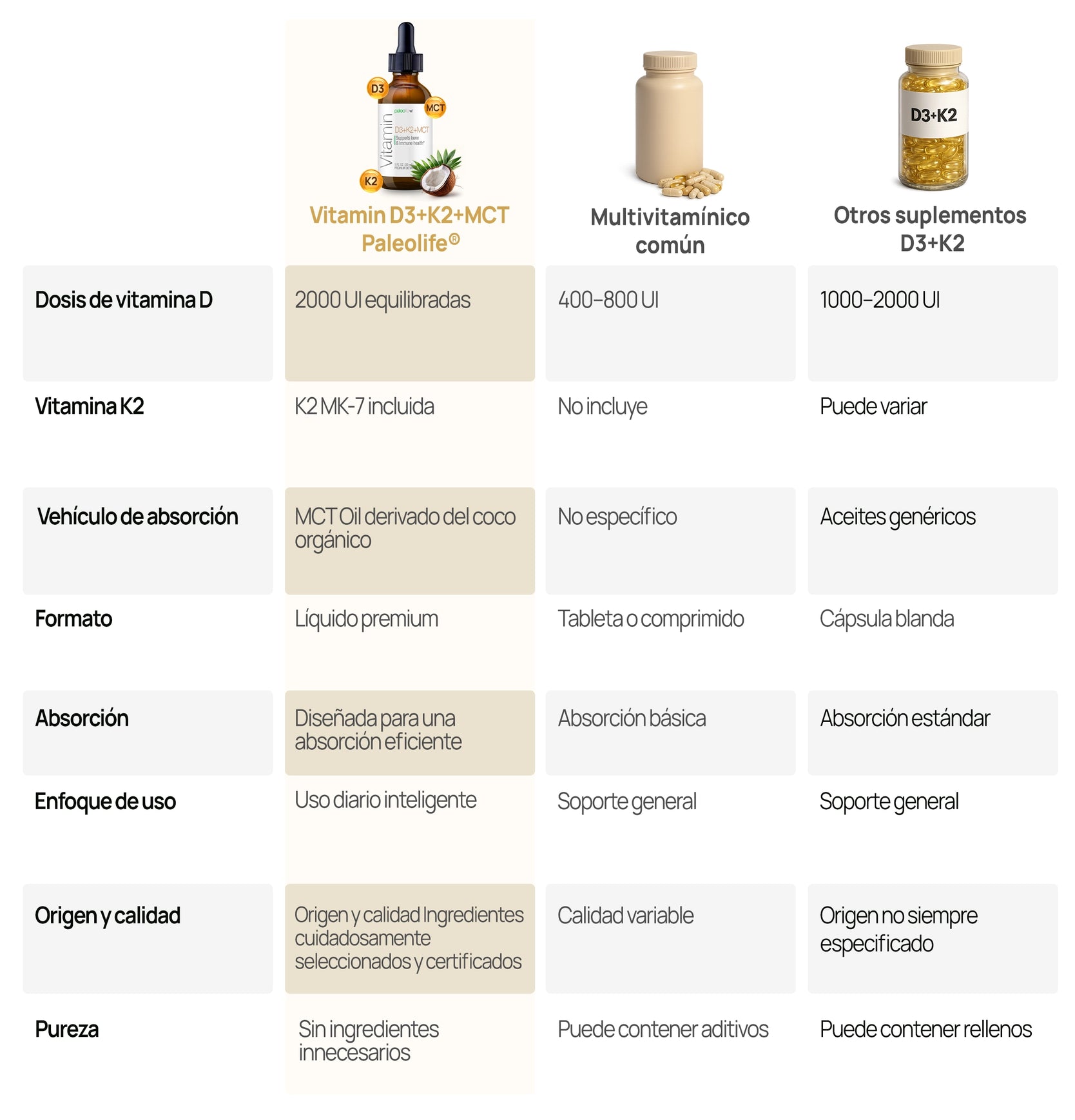Tabla de comparación