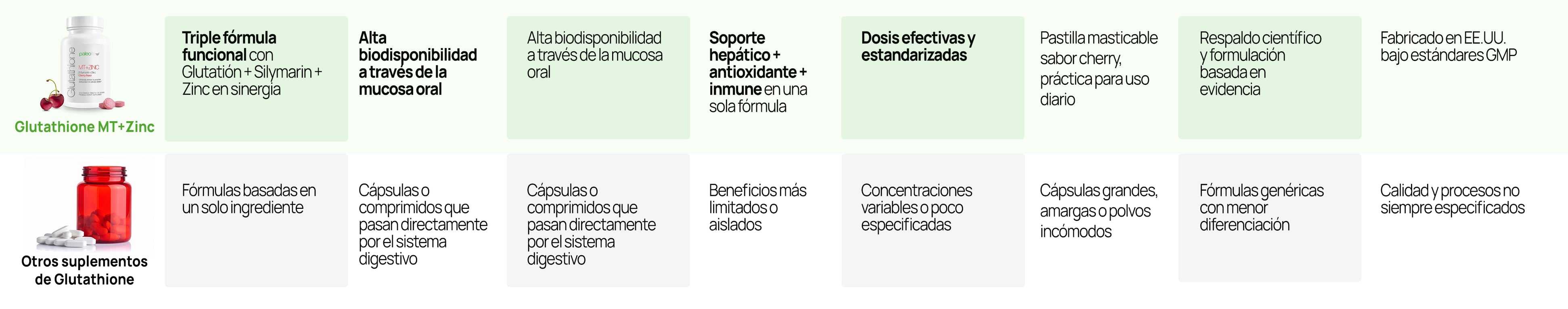 Tabla de comparación