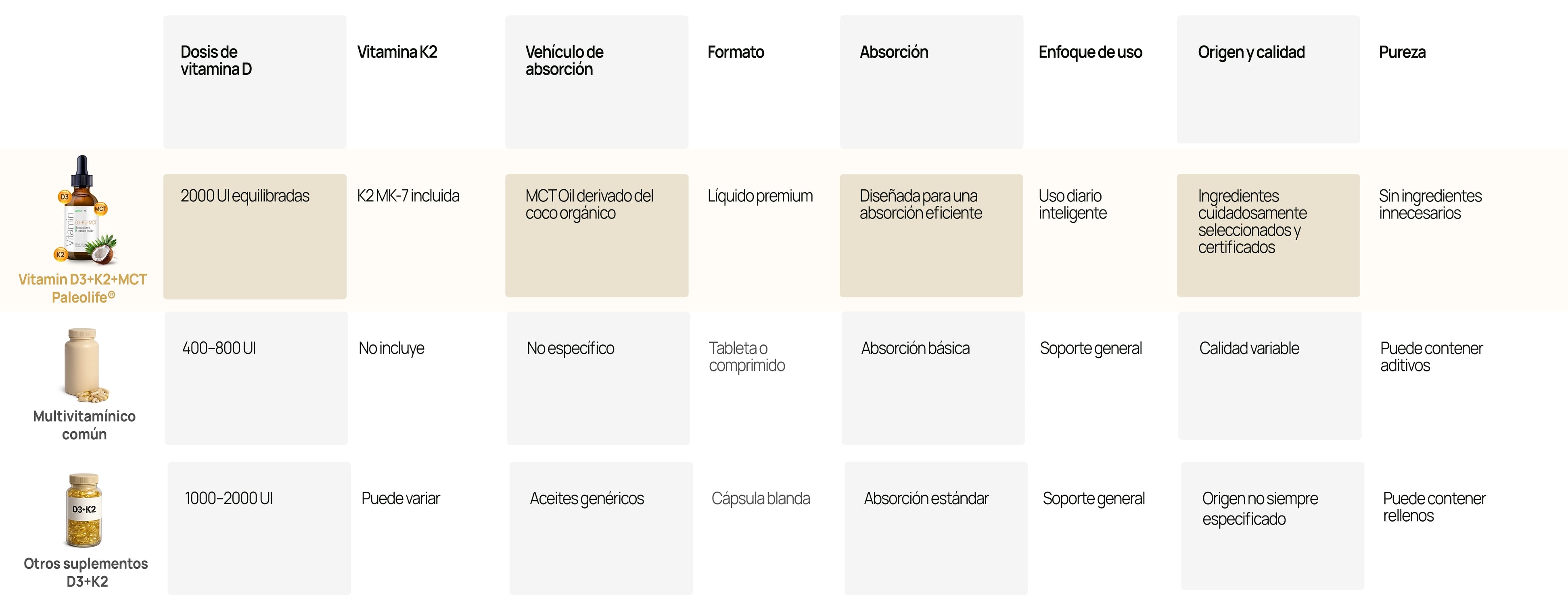 Tabla de comparación